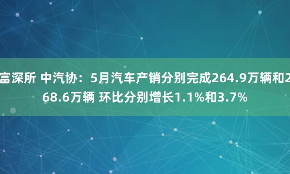 富深所 中汽协：5月汽车产销分别完成264.9万辆和268.6万辆 环比分别增长1.1%和3.7%